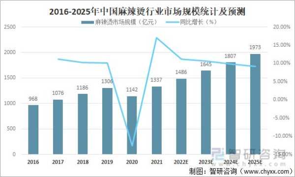 麻辣烫的市场怎么样（麻辣烫市场占有率）-第3张图片-厨房小当家