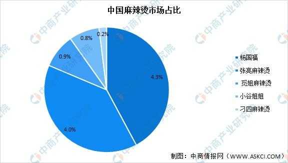 麻辣烫的市场怎么样（麻辣烫市场占有率）-第2张图片-厨房小当家