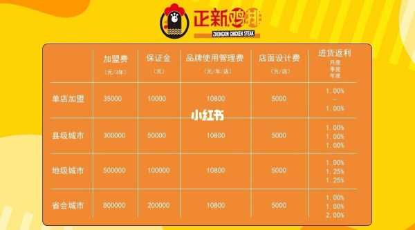 比哥鸡排利润怎么样(正新鸡排利润有多少)-第2张图片-厨房小当家 比哥鸡排利润怎么样(正新鸡排利润有多少)-第2张图片-厨房小当家