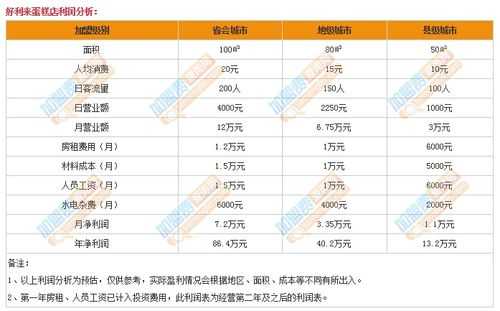 开面包店利润怎么样(面包店利润比例多少)-第1张图片-厨房小当家 开面包店利润怎么样(面包店利润比例多少)-第1张图片-厨房小当家