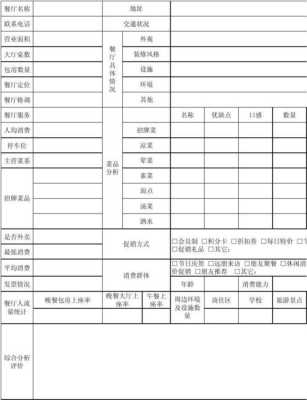 怎么样做餐饮市场调查(怎么样做餐饮市场调查问卷)-第1张图片-厨房小当家 怎么样做餐饮市场调查(怎么样做餐饮市场调查问卷)-第1张图片-厨房小当家