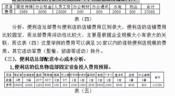 一天连锁便利店一年利润多少,开直营店收入怎么样啊-第2张图片-厨房小当家