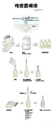 自己酿葡萄酒放哪里(自己酿葡萄酒放哪里保存)-第3张图片-厨房小当家 自己酿葡萄酒放哪里(自己酿葡萄酒放哪里保存)-第3张图片-厨房小当家