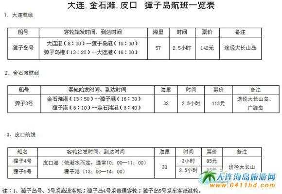 獐子岛开海时间,-第2张图片-厨房小当家