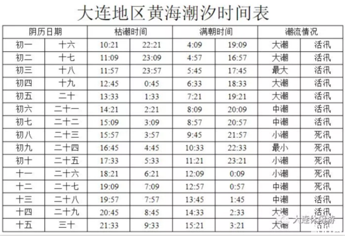 獐子岛开海时间,-第1张图片-厨房小当家
