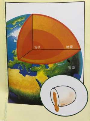 鸡蛋蛋白质在哪里(鸡蛋的蛋白属于地球的哪个地方)-第2张图片-厨房小当家 鸡蛋蛋白质在哪里(鸡蛋的蛋白属于地球的哪个地方)-第2张图片-厨房小当家