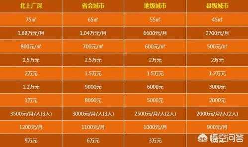 在镇上开蛋糕店的利润与风险,开家蛋糕店利润怎么样啊-第3张图片-厨房小当家 在镇上开蛋糕店的利润与风险,开家蛋糕店利润怎么样啊-第3张图片-厨房小当家