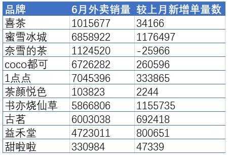 一点点销量怎么样（一点点月销量）-第1张图片-厨房小当家