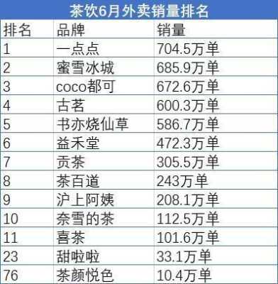 一点点销量怎么样（一点点月销量）-第2张图片-厨房小当家