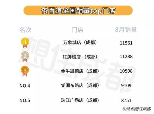 一点点销量怎么样（一点点月销量）-第3张图片-厨房小当家