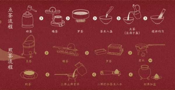 唐代时煮茶为什么要加盐,哪里煮茶加盐最多-第3张图片-厨房小当家 唐代时煮茶为什么要加盐,哪里煮茶加盐最多-第3张图片-厨房小当家