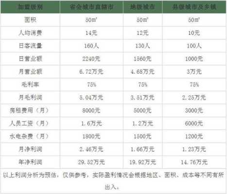 一点点奶茶工资怎么样(一点点奶茶优势与劣势)-第1张图片-厨房小当家 一点点奶茶工资怎么样(一点点奶茶优势与劣势)-第1张图片-厨房小当家