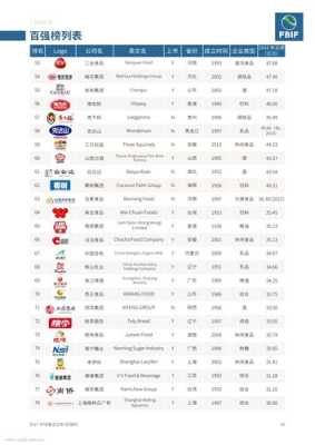 饮食行业怎么样(中国上市食品公司前十排名)-第1张图片-厨房小当家 饮食行业怎么样(中国上市食品公司前十排名)-第1张图片-厨房小当家