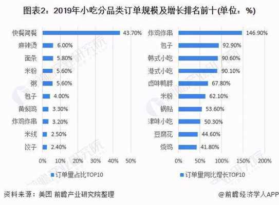 食品行业现状及前景趋势,小吃前景怎么样好做吗-第2张图片-厨房小当家 食品行业现状及前景趋势,小吃前景怎么样好做吗-第2张图片-厨房小当家