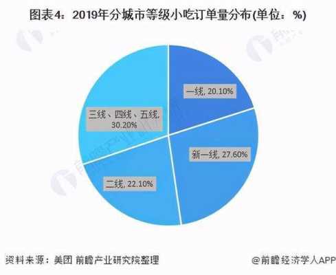 食品行业现状及前景趋势,小吃前景怎么样好做吗-第1张图片-厨房小当家 食品行业现状及前景趋势,小吃前景怎么样好做吗-第1张图片-厨房小当家
