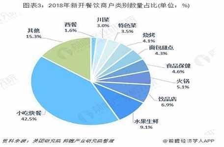食品行业现状及前景趋势,小吃前景怎么样好做吗-第3张图片-厨房小当家 食品行业现状及前景趋势,小吃前景怎么样好做吗-第3张图片-厨房小当家