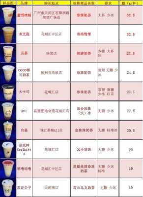 coco奶茶员工待遇,coco待遇怎么样2020-第2张图片-厨房小当家 coco奶茶员工待遇,coco待遇怎么样2020-第2张图片-厨房小当家