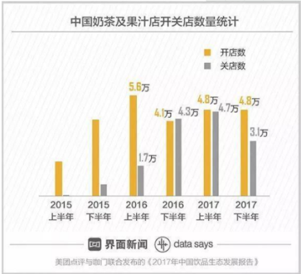 奶茶生意前景怎么样(奶茶生意前景怎么样啊)-第1张图片-厨房小当家 奶茶生意前景怎么样(奶茶生意前景怎么样啊)-第1张图片-厨房小当家