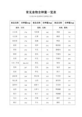 哪里含钾高(含钾最高食物排行)-第2张图片-厨房小当家 哪里含钾高(含钾最高食物排行)-第2张图片-厨房小当家