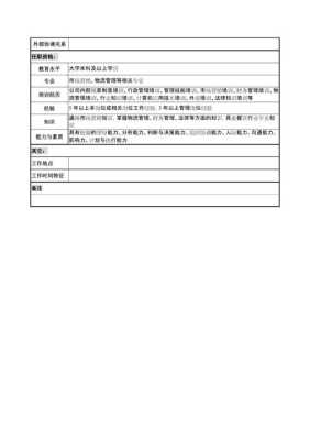 餐饮采购经理怎么样(餐饮采购经理怎么样啊)-第2张图片-厨房小当家 餐饮采购经理怎么样(餐饮采购经理怎么样啊)-第2张图片-厨房小当家
