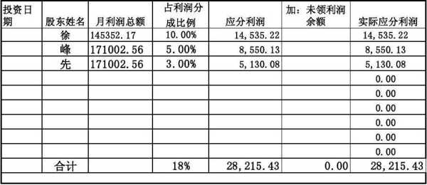 餐饮快餐利润怎么样(快餐利润点如何计算)-第2张图片-厨房小当家 餐饮快餐利润怎么样(快餐利润点如何计算)-第2张图片-厨房小当家