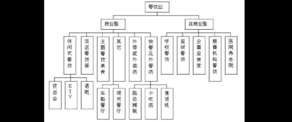 自助快餐利润怎么样(自助快餐利润分析)-第3张图片-厨房小当家 自助快餐利润怎么样(自助快餐利润分析)-第3张图片-厨房小当家