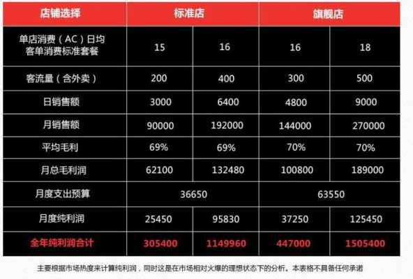 自助快餐利润怎么样(自助快餐利润分析)-第2张图片-厨房小当家 自助快餐利润怎么样(自助快餐利润分析)-第2张图片-厨房小当家