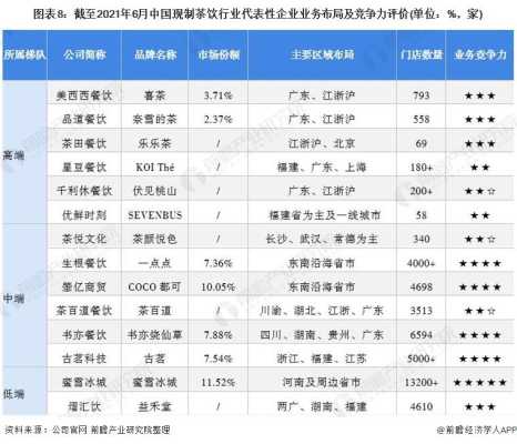 上海奶茶生意怎么样(2021年全国奶茶销量)-第3张图片-厨房小当家 上海奶茶生意怎么样(2021年全国奶茶销量)-第3张图片-厨房小当家