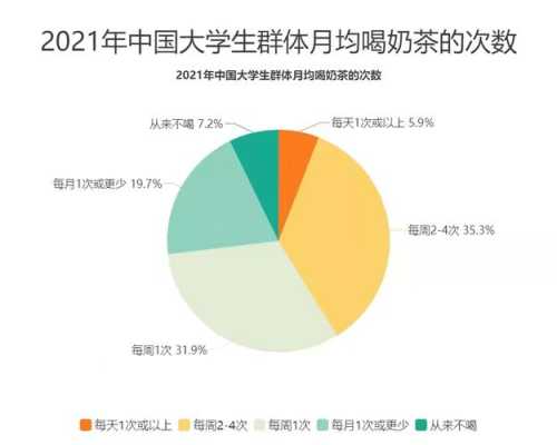 上海奶茶生意怎么样(2021年全国奶茶销量)-第1张图片-厨房小当家 上海奶茶生意怎么样(2021年全国奶茶销量)-第1张图片-厨房小当家