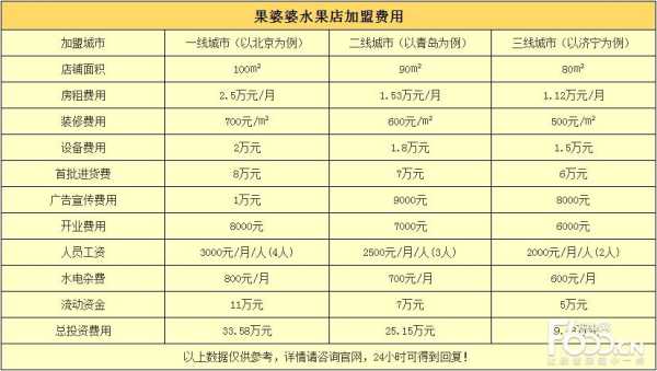 加盟店收入怎么样(加盟店收入怎么样啊)-第1张图片-厨房小当家 加盟店收入怎么样(加盟店收入怎么样啊)-第1张图片-厨房小当家