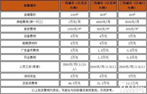 加盟店收入怎么样(加盟店收入怎么样啊)-第2张图片-厨房小当家 加盟店收入怎么样(加盟店收入怎么样啊)-第2张图片-厨房小当家