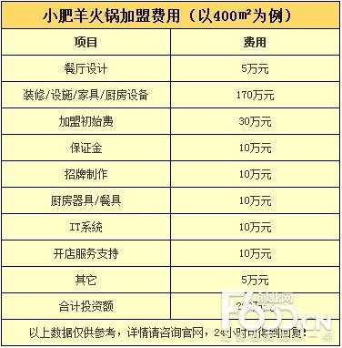 加盟店收入怎么样(加盟店收入怎么样啊)-第3张图片-厨房小当家 加盟店收入怎么样(加盟店收入怎么样啊)-第3张图片-厨房小当家