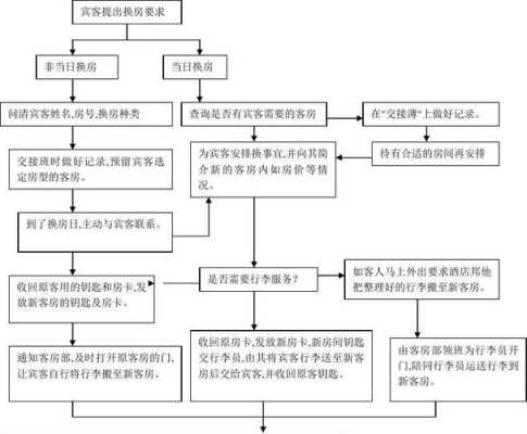 酒店的怎样管理,怎么样做好酒店管理工作-第2张图片-厨房小当家 酒店的怎样管理,怎么样做好酒店管理工作-第2张图片-厨房小当家