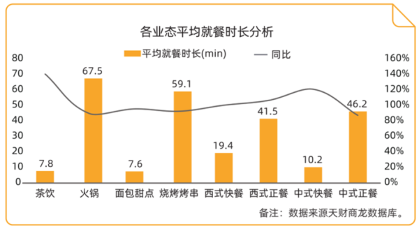 餐饮怎么样做客户分析(如何进入餐饮行业)-第1张图片-厨房小当家 餐饮怎么样做客户分析(如何进入餐饮行业)-第1张图片-厨房小当家