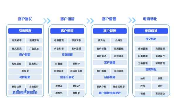 餐饮怎么样做客户分析(如何进入餐饮行业)-第2张图片-厨房小当家 餐饮怎么样做客户分析(如何进入餐饮行业)-第2张图片-厨房小当家