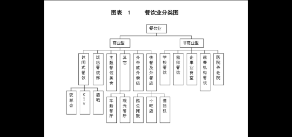 餐饮怎么样做客户分析(如何进入餐饮行业)-第3张图片-厨房小当家 餐饮怎么样做客户分析(如何进入餐饮行业)-第3张图片-厨房小当家
