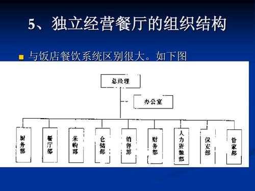 餐饮管理与服务怎么样(餐饮管理有限公司和餐饮服务公司的区别)-第2张图片-厨房小当家 餐饮管理与服务怎么样(餐饮管理有限公司和餐饮服务公司的区别)-第2张图片-厨房小当家