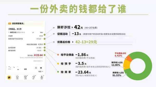 外卖店利润一般多少,外卖店的利润怎么样算-第1张图片-厨房小当家 外卖店利润一般多少,外卖店的利润怎么样算-第1张图片-厨房小当家