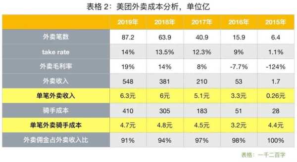 外卖店利润一般多少,外卖店的利润怎么样算-第3张图片-厨房小当家 外卖店利润一般多少,外卖店的利润怎么样算-第3张图片-厨房小当家
