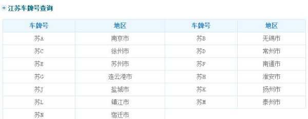苏的省份是哪里,苏哪里的车牌号-第1张图片-厨房小当家 苏的省份是哪里,苏哪里的车牌号-第1张图片-厨房小当家