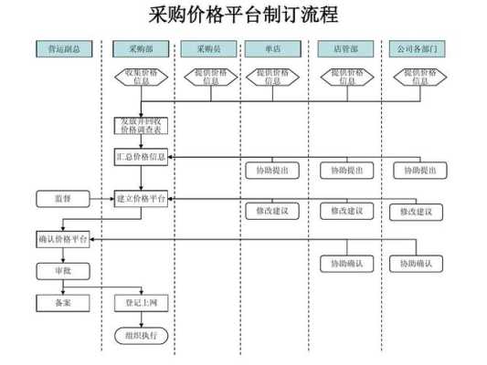 餐饮业采购怎么样(餐饮采购应注意什么)-第1张图片-厨房小当家 餐饮业采购怎么样(餐饮采购应注意什么)-第1张图片-厨房小当家