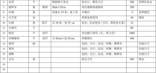 餐饮业采购怎么样(餐饮采购应注意什么)-第3张图片-厨房小当家 餐饮业采购怎么样(餐饮采购应注意什么)-第3张图片-厨房小当家