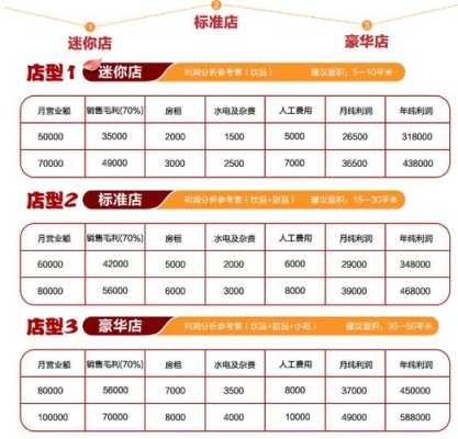 学校奶茶店利润怎么样(学校奶茶店的利润有多大)-第2张图片-厨房小当家 学校奶茶店利润怎么样(学校奶茶店的利润有多大)-第2张图片-厨房小当家