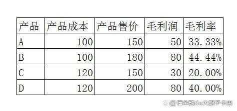 做中式快餐利润怎么样(快餐店的毛利润和净利润如何计算)-第2张图片-厨房小当家 做中式快餐利润怎么样(快餐店的毛利润和净利润如何计算)-第2张图片-厨房小当家