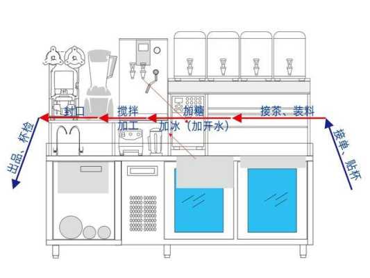 怎么样开冷饮店(开奶茶店的四个流程)-第2张图片-厨房小当家 怎么样开冷饮店(开奶茶店的四个流程)-第2张图片-厨房小当家
