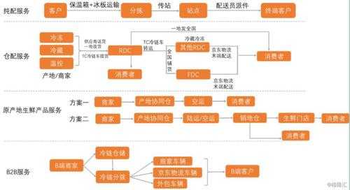 餐饮区域代理怎么样(京东的一个区域的总代理是做什么的,有没什么权利啥的)-第2张图片-厨房小当家 餐饮区域代理怎么样(京东的一个区域的总代理是做什么的,有没什么权利啥的)-第2张图片-厨房小当家