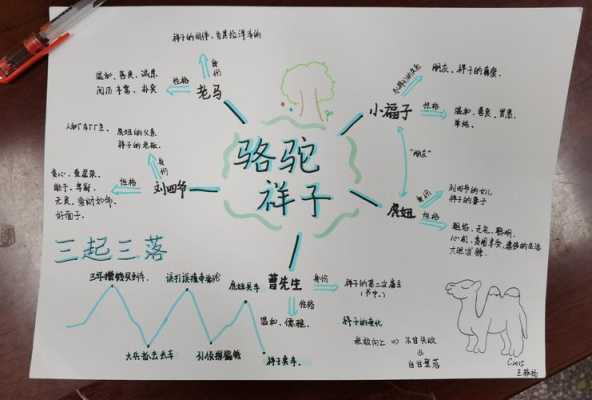 辣胡子麻辣烫怎么样（骆驼祥子的所有人物形象）-第1张图片-厨房小当家