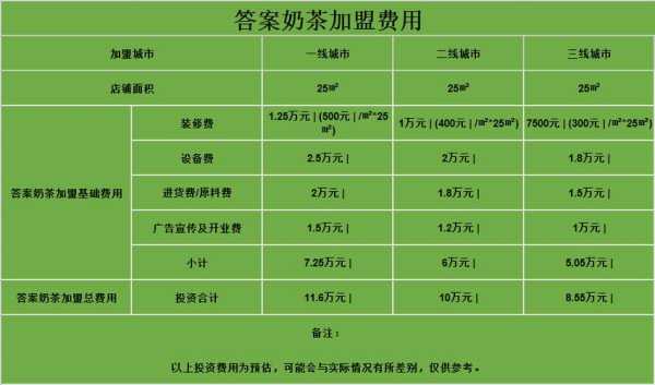 加盟奶茶店的利润怎么样(加盟奶茶店的利润怎么样啊)-第1张图片-厨房小当家 加盟奶茶店的利润怎么样(加盟奶茶店的利润怎么样啊)-第1张图片-厨房小当家