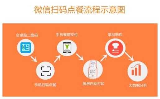 扫码点餐系统怎么样(扫码点餐系统怎么样啊)-第3张图片-厨房小当家 扫码点餐系统怎么样(扫码点餐系统怎么样啊)-第3张图片-厨房小当家