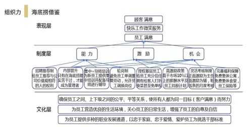 餐饮行业的人事怎么样(餐饮行业hr)-第1张图片-厨房小当家 餐饮行业的人事怎么样(餐饮行业hr)-第1张图片-厨房小当家